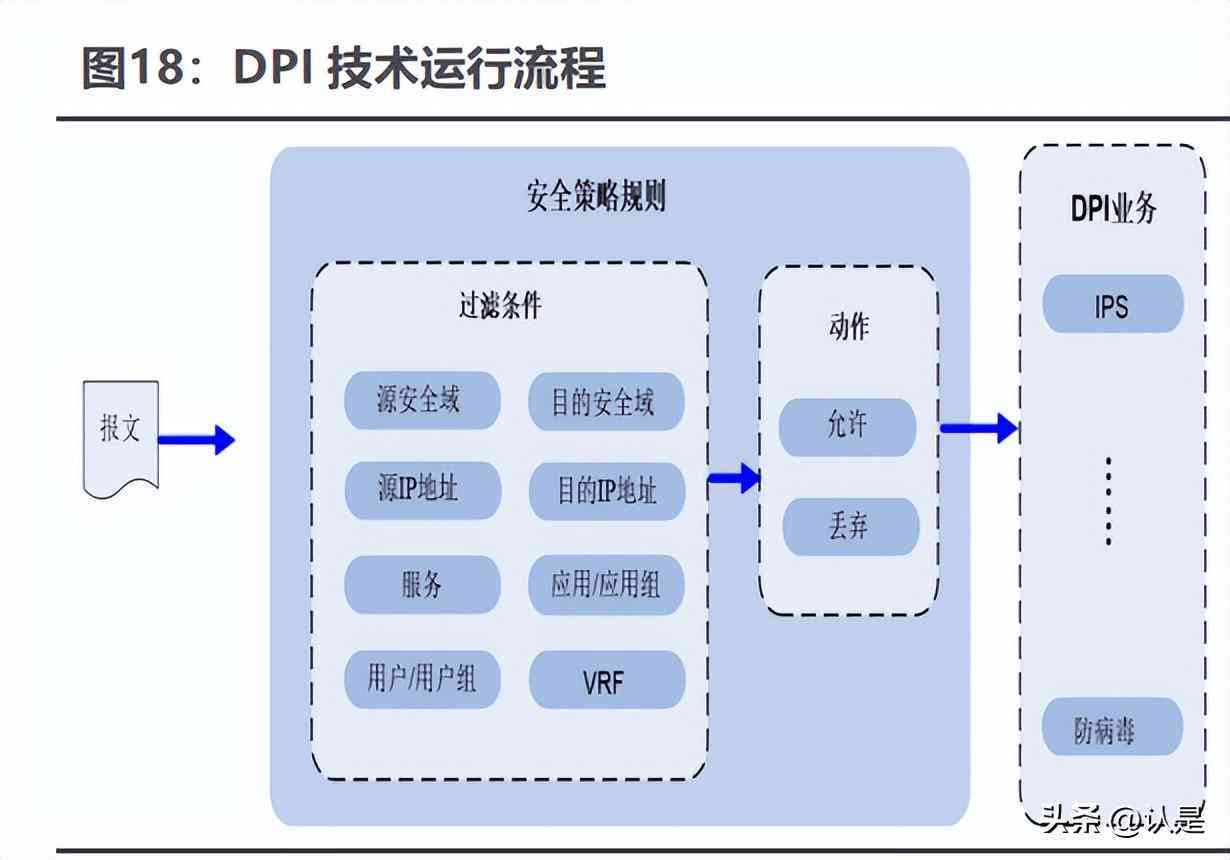 全面指南：撰写研究报告的完整格式与结构要点解析