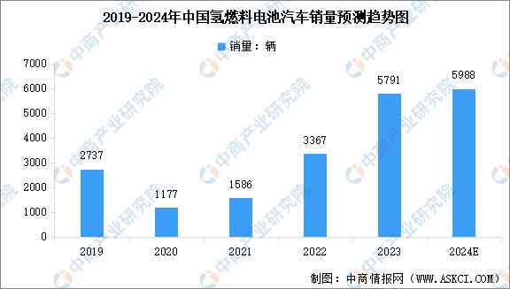 全面解读AI色彩趋势：2024年度报告指南与写作要点汇总