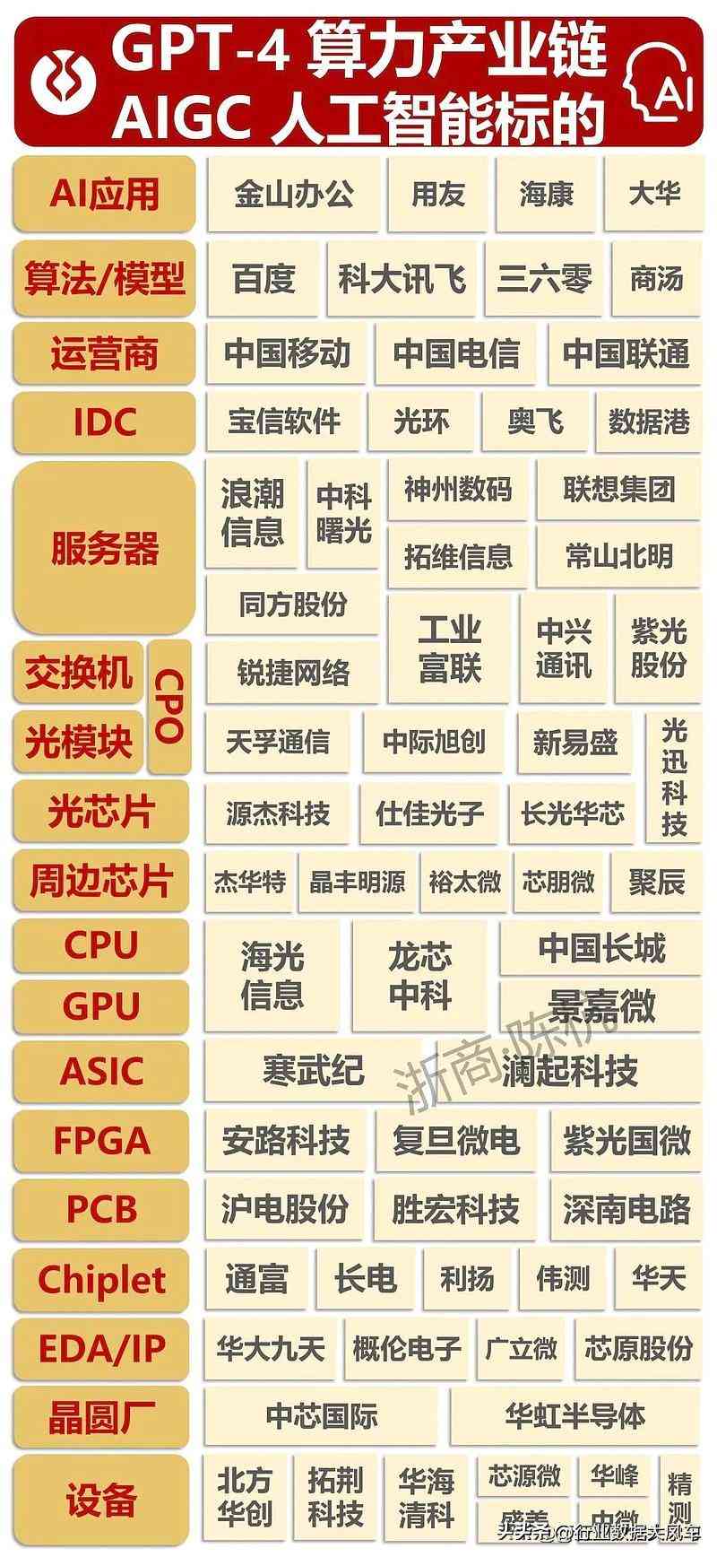 人工智能实验综合指南：详细内容、操作步骤与技巧解析