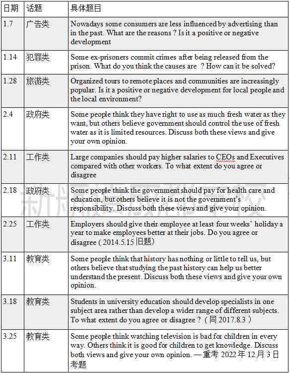 全面评测：2023年AI智能写作软件推荐与选择指南-ai智能写作软件哪个好