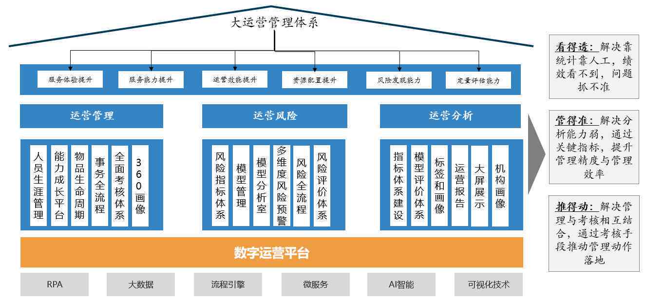 '人工智能辅助教学工具综合评估与效能分析报告'