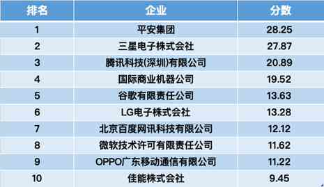如何用ai分析几篇文件并形成报告