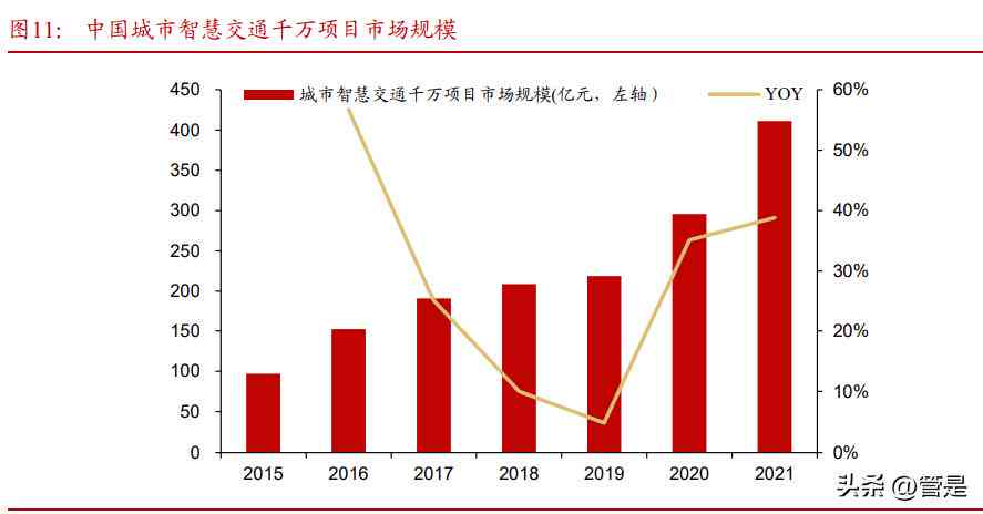 如何用ai分析几篇文件并形成报告