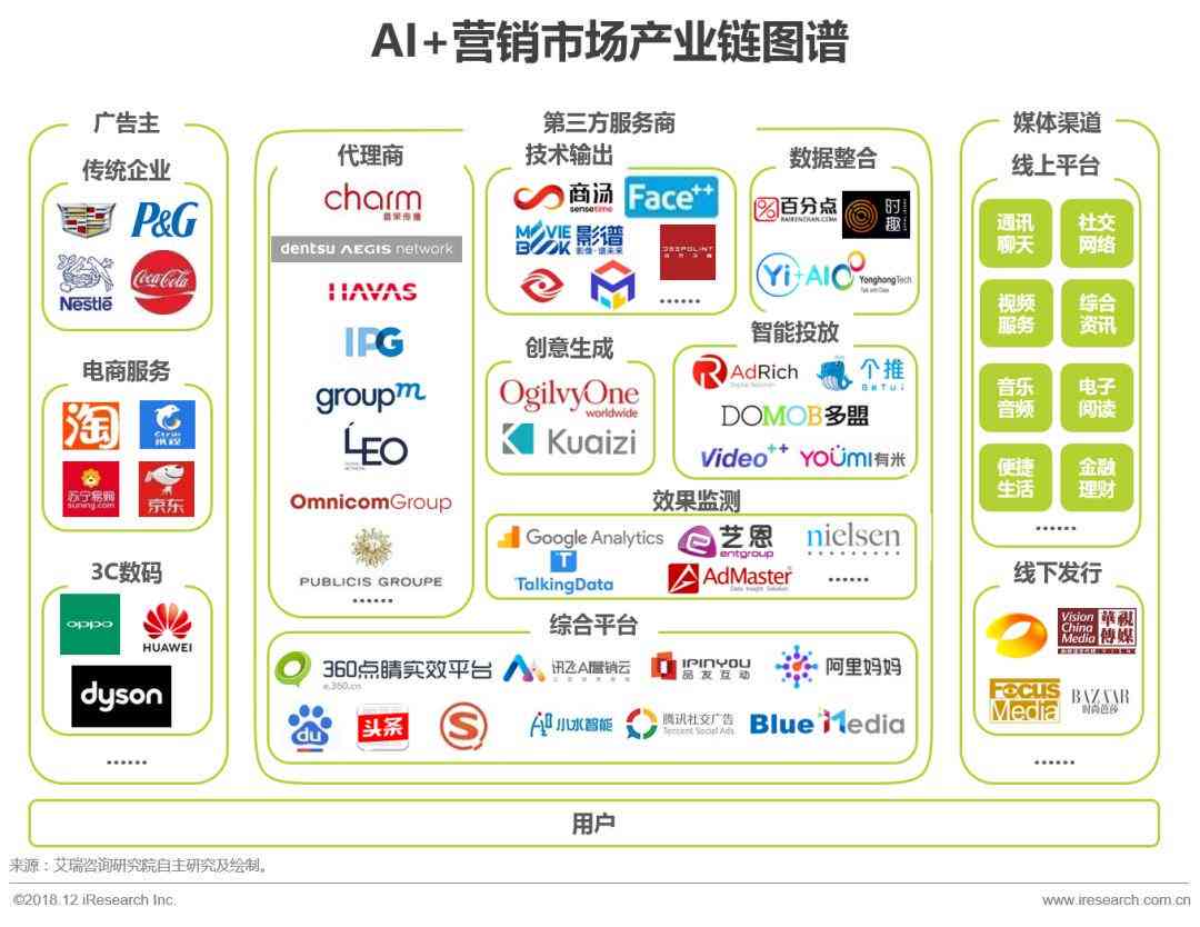 如何用ai分析几篇文件并形成报告