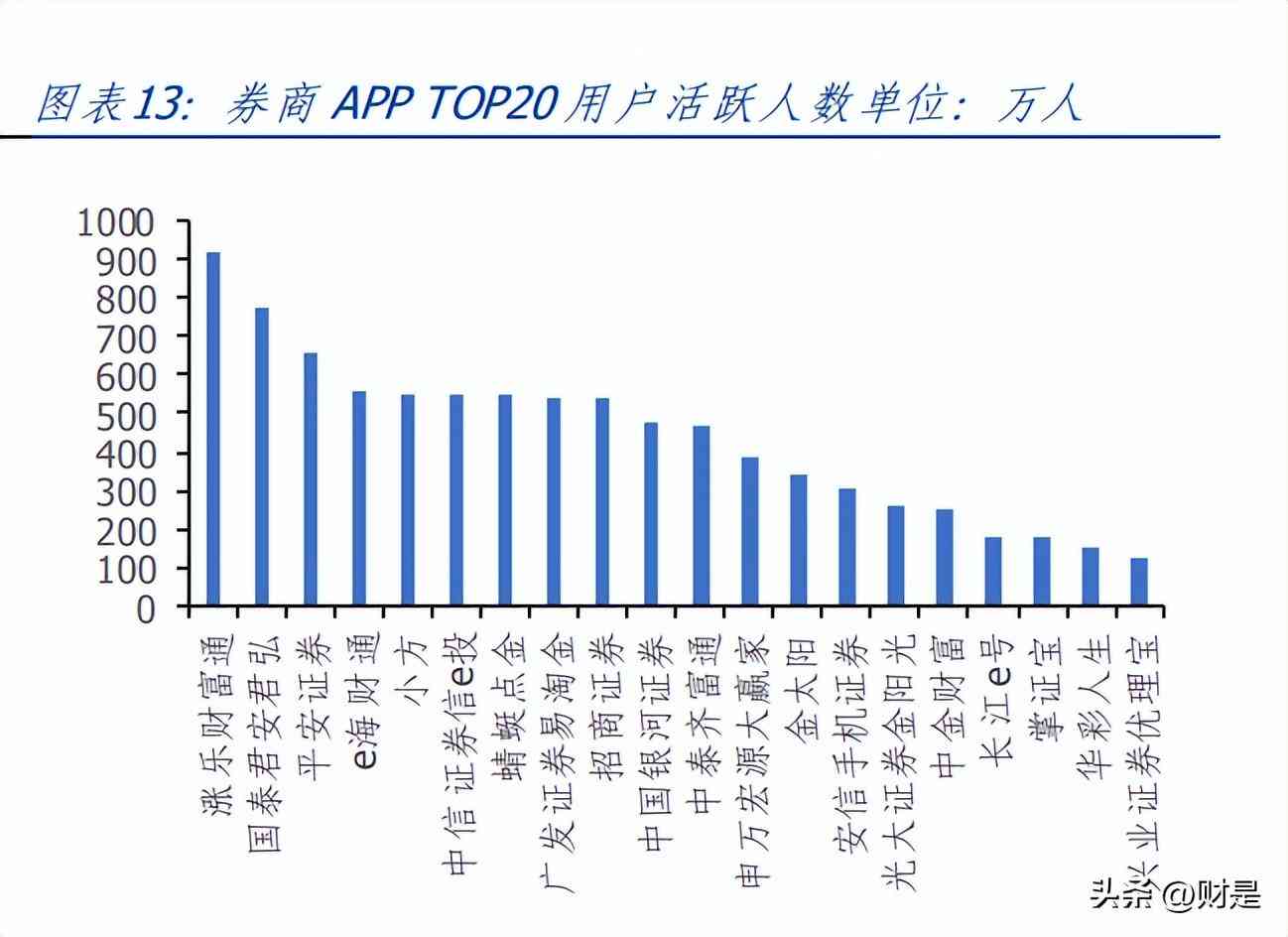 如何用ai分析几篇文件并形成报告