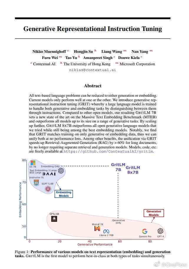 AI英文文献：涵AI论文、相关英文文献、AIA资料及参考文献etal