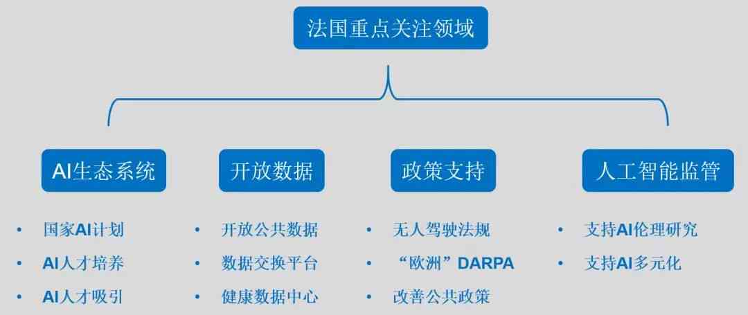 免费人工智能写作软件盘点：全面解析各类AI写作工具及其功能特点