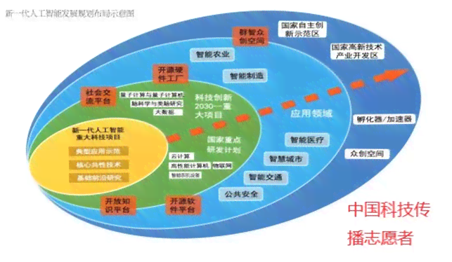 免费人工智能写作软件盘点：全面解析各类AI写作工具及其功能特点