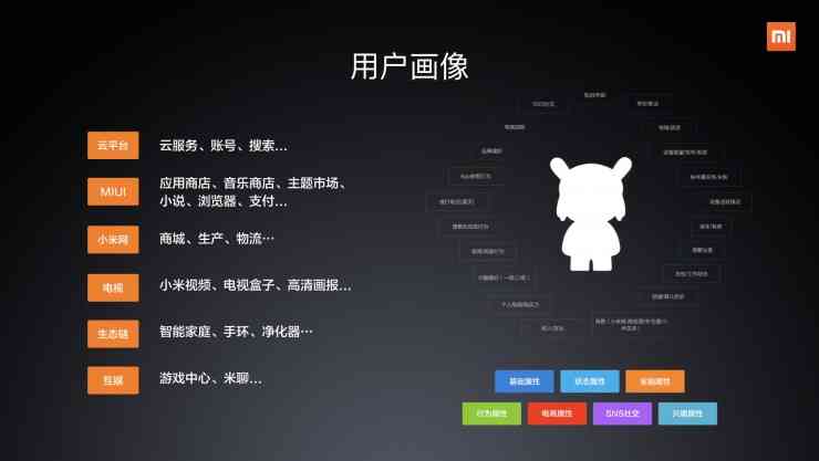 小米AI创作全攻略：从入门到精通，全方位掌握使用教程与常见问题解答