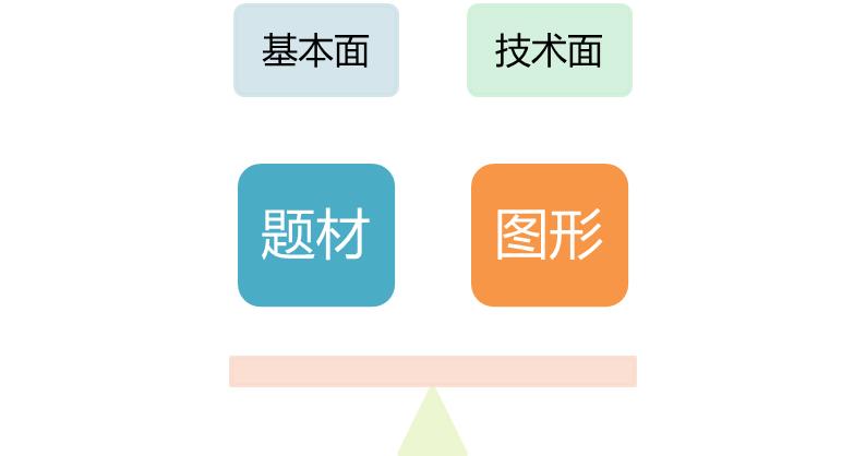 训练AI写作写长文的软件推荐及，含写作训练介绍