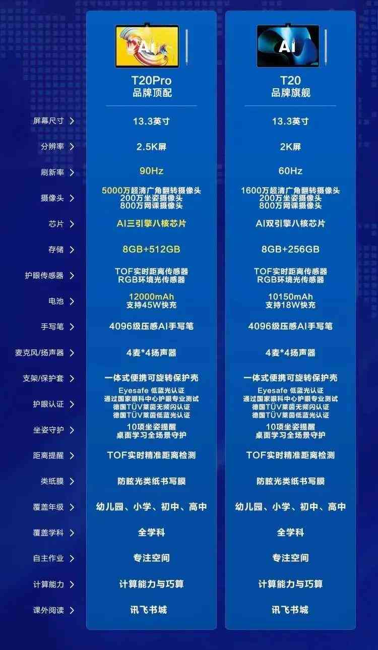 AI在线写作一键生成免费文章，支持英语、讯飞写作，爱上写作文