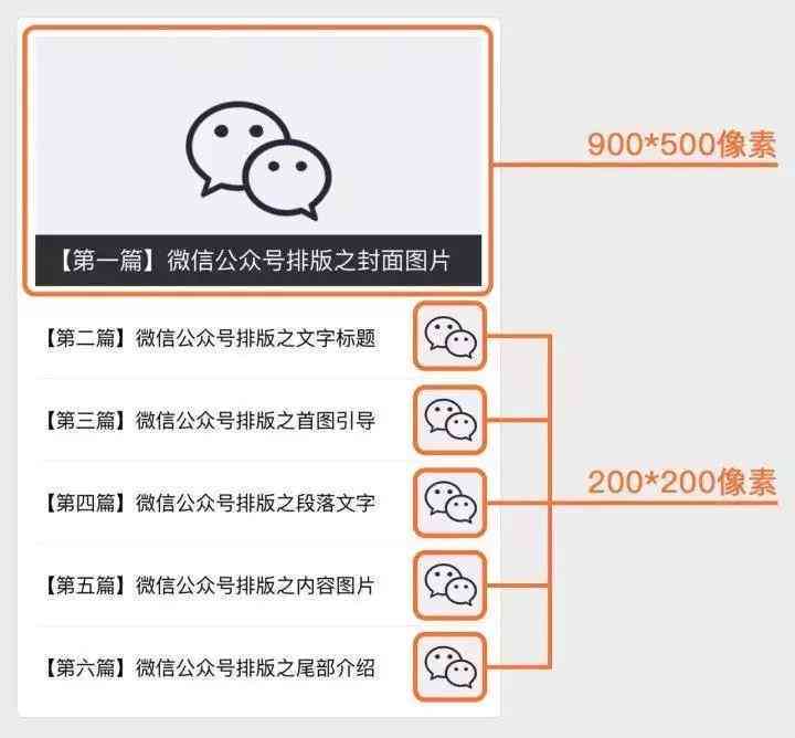 写公众号的工具：公众号写作软件及推荐与查找指南