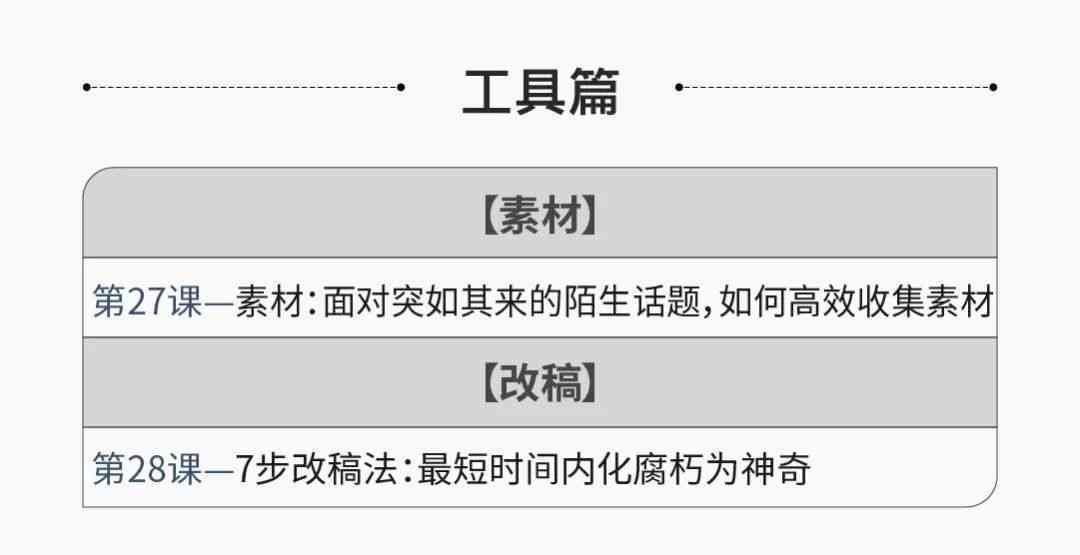 全面解析：公众号文章制作必备工具与高效写作指南