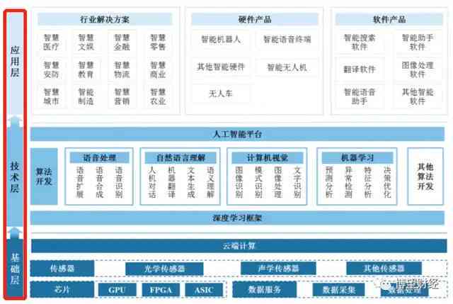 AI智能生成广告解决方案：一键覆多场景营销需求与用户搜索关键词