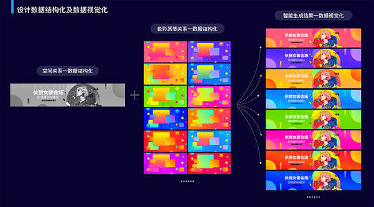 AI智能设计：一键生成多款创意广告海报解决方案