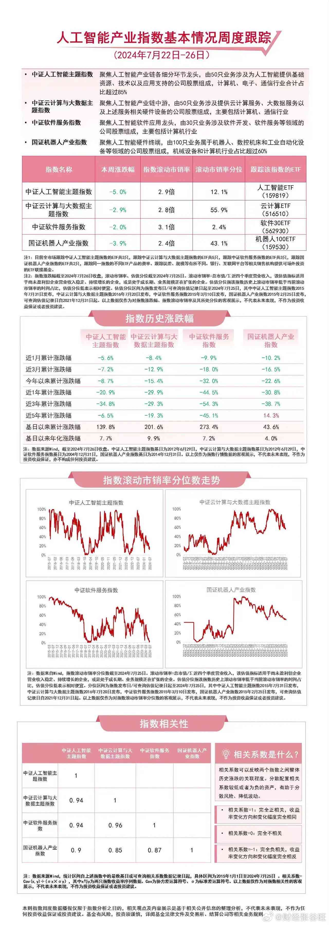AI智能撰写股票分析报告：全方位助力投资者决策与市场洞察