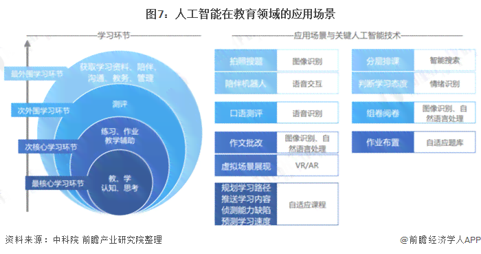 AI智能撰写股票分析报告：全方位助力投资者决策与市场洞察