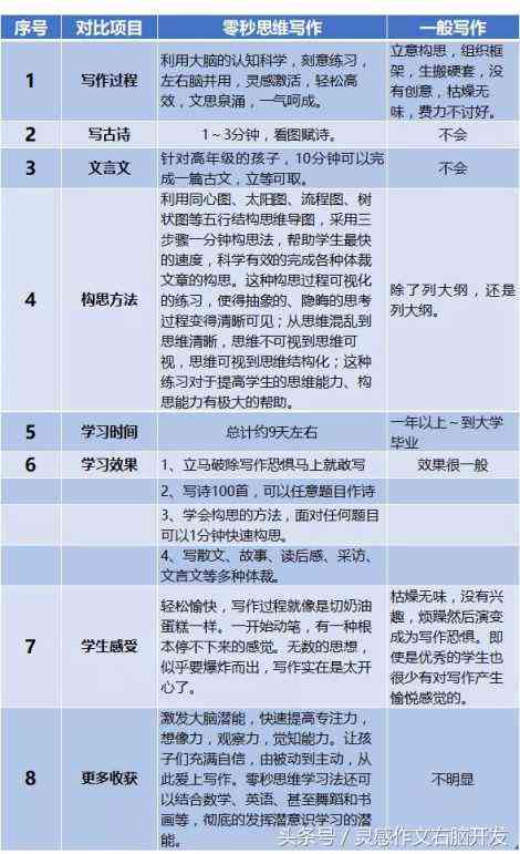 华为AI写作助手：智能文本生成与优化，全方位助力内容创作与编辑