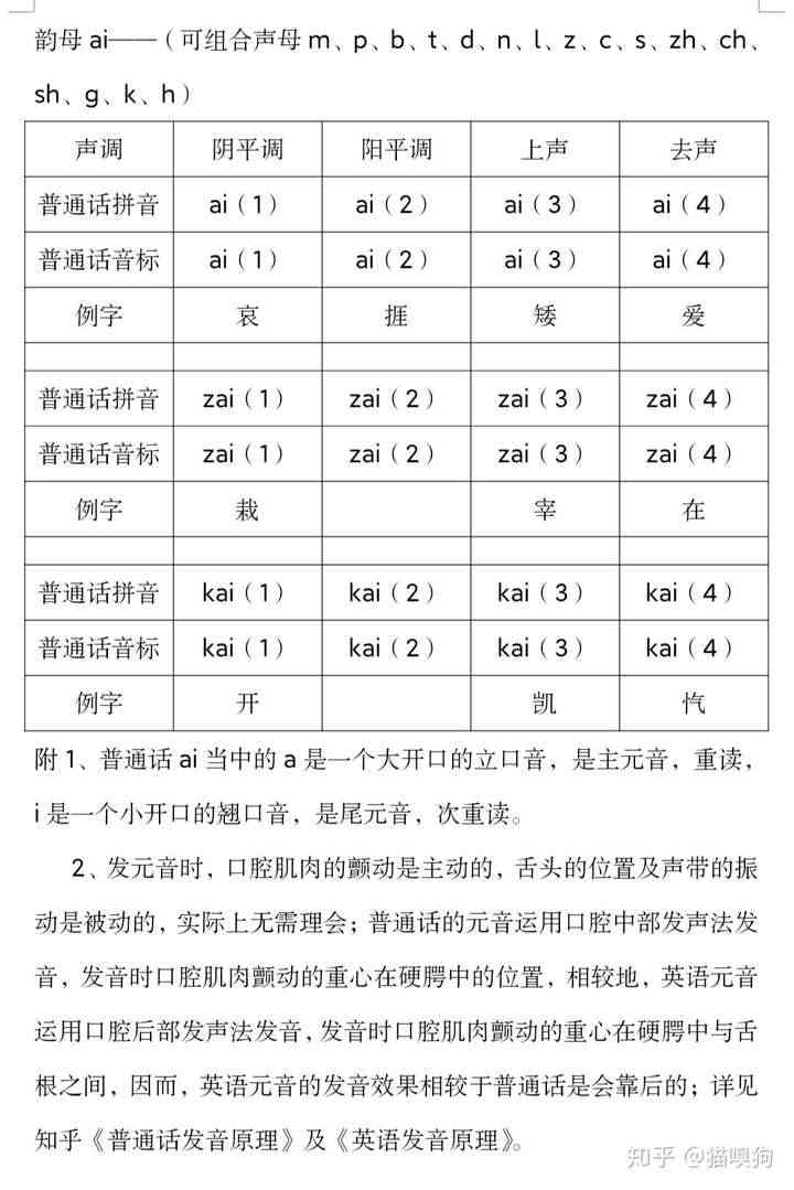 全面攻略：从发音到书写，详解ai ei ui复韵母教学文案与实用技巧汇编