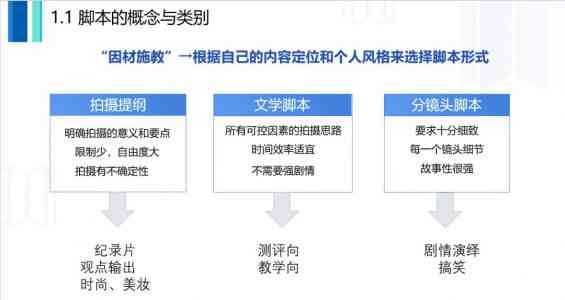 讲解AI数字人直播脚本范文：从策划到执行的全方位攻略与实践案例分析