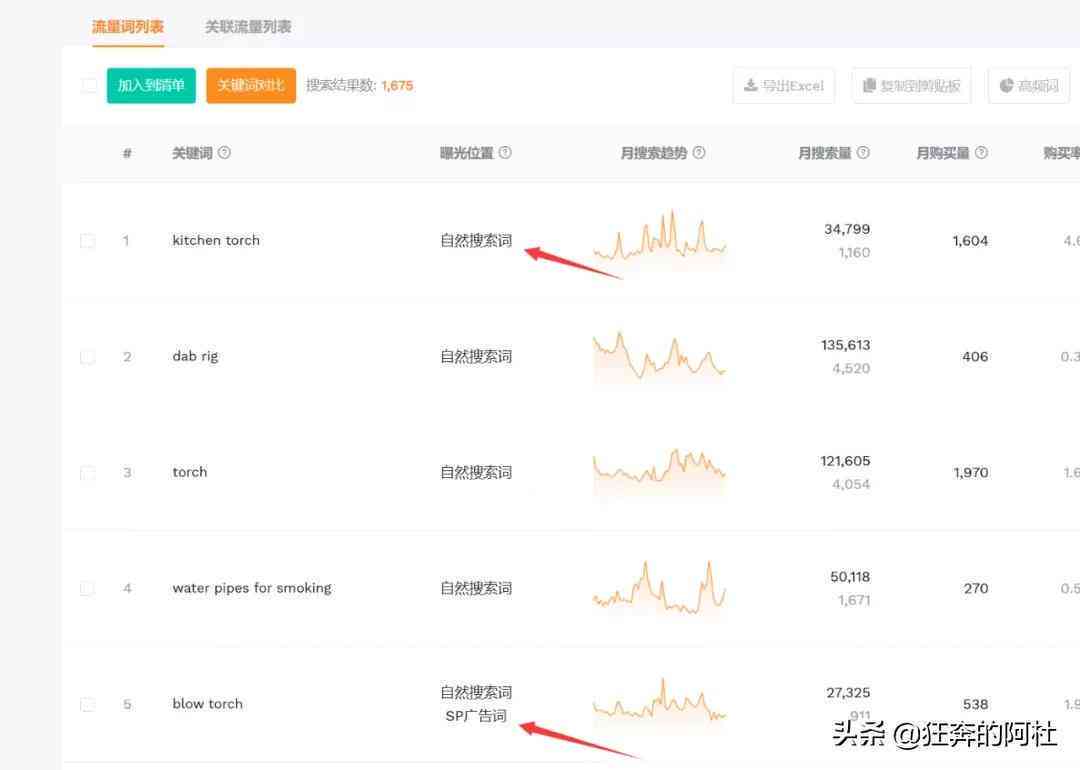 亚马逊文案可以借鉴别人的嘛：真相揭秘与合法性探讨