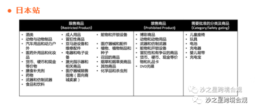 掌握亚马逊平台：文案编辑的关键要点与合规指南