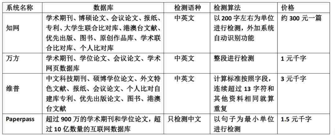 深入了解知网查重与写作检查：全面解析论文原创性与规范性检测要点