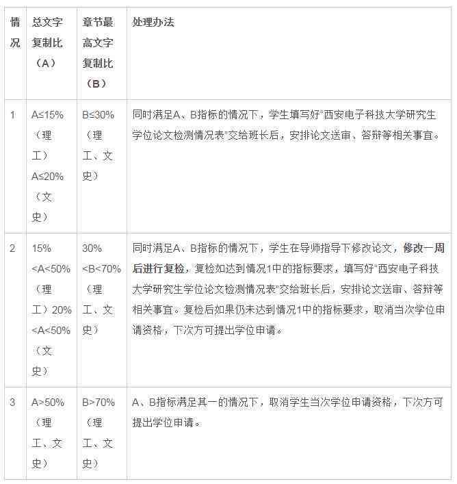 '探究知网查重写作助手提示功能对论文创作的实际帮助'