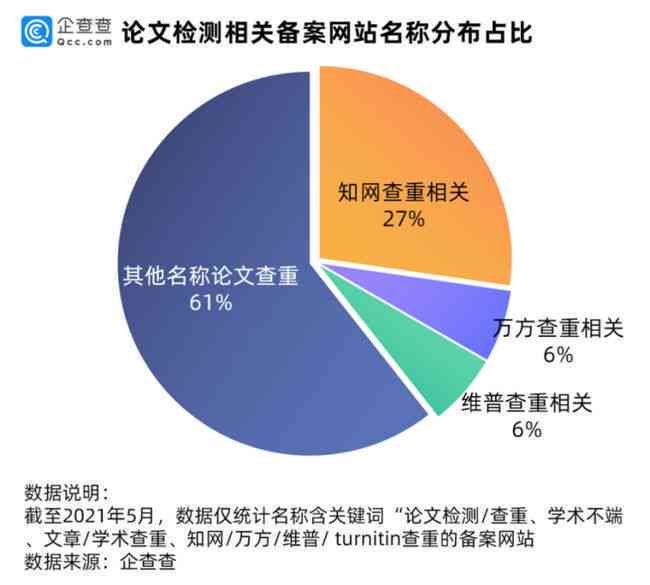 深入了解知网查重与写作检查：全面解析论文原创性与规范性检测要点