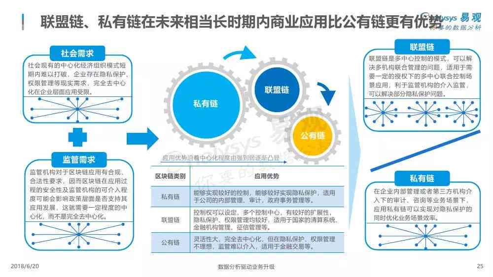 AI写作全解析：功能、优势、应用场景与未来发展趋势