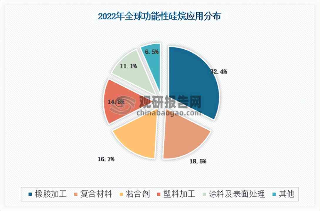 基于深度学与行业应用的AI智能调研报告撰写范例