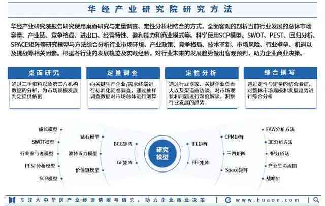 基于深度学与行业应用的AI智能调研报告撰写范例