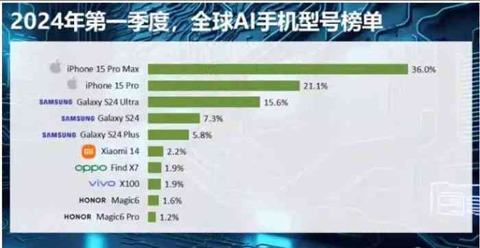 2024年AI智能综合调研报告：应用趋势、市场前景与行业解决方案全解析