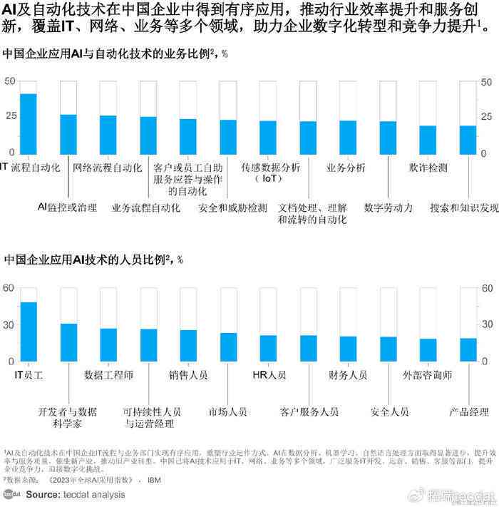 2024年AI智能综合调研报告：应用趋势、市场前景与行业解决方案全解析