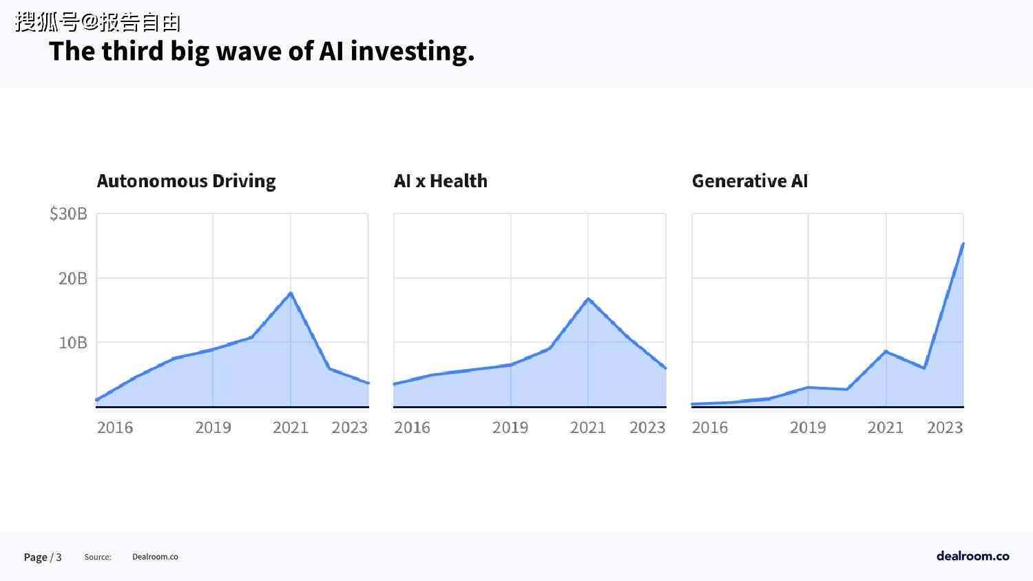2024年AI智能综合调研报告：应用趋势、市场前景与行业解决方案全解析