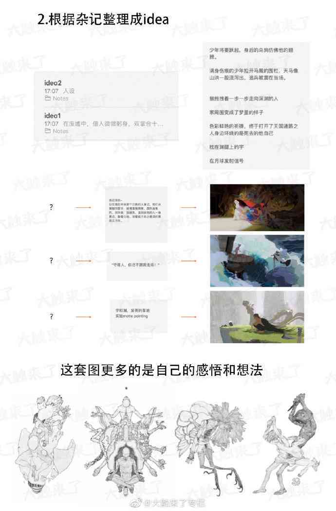 创作全攻略：从构思到完稿的200字详细说明与常见问题解答