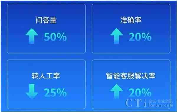 竹间智能科技AI写作：打造高效文章生成与优化工具，助力内容创作与质量提升