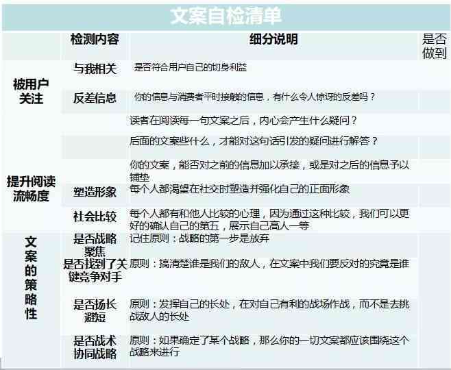 ai文案软件推荐文章：如何撰写与精选优质软件推荐内容