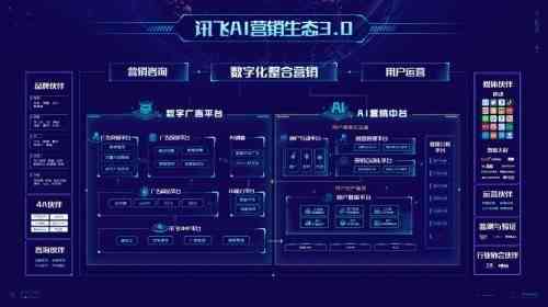 讯飞ai营销：部门介绍、产品与销售一览