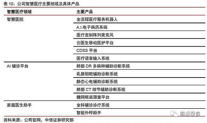 科大讯飞AI考试系统提供官方答案解析与评分标准