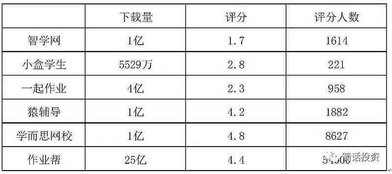 科大讯飞AI考试系统提供官方答案解析与评分标准