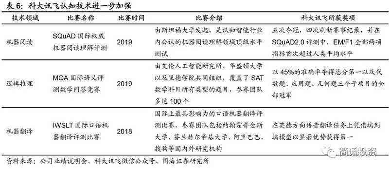 科大讯飞AI考试系统提供官方答案解析与评分标准