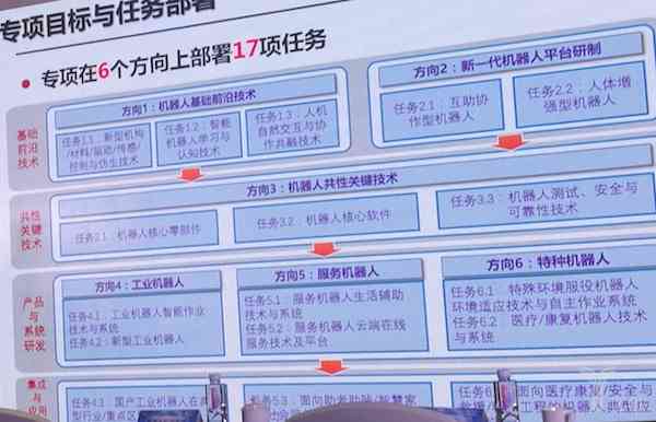 AI智能写作机器人使用指南：全面解析如何高效利用与常见问题解答
