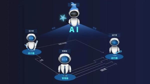 深入解析：人机对战与AI自主对决的核心差异