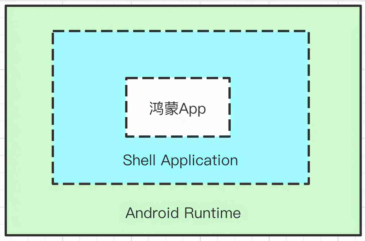 探索鸿系统：轻松打造专属鸿开发指南