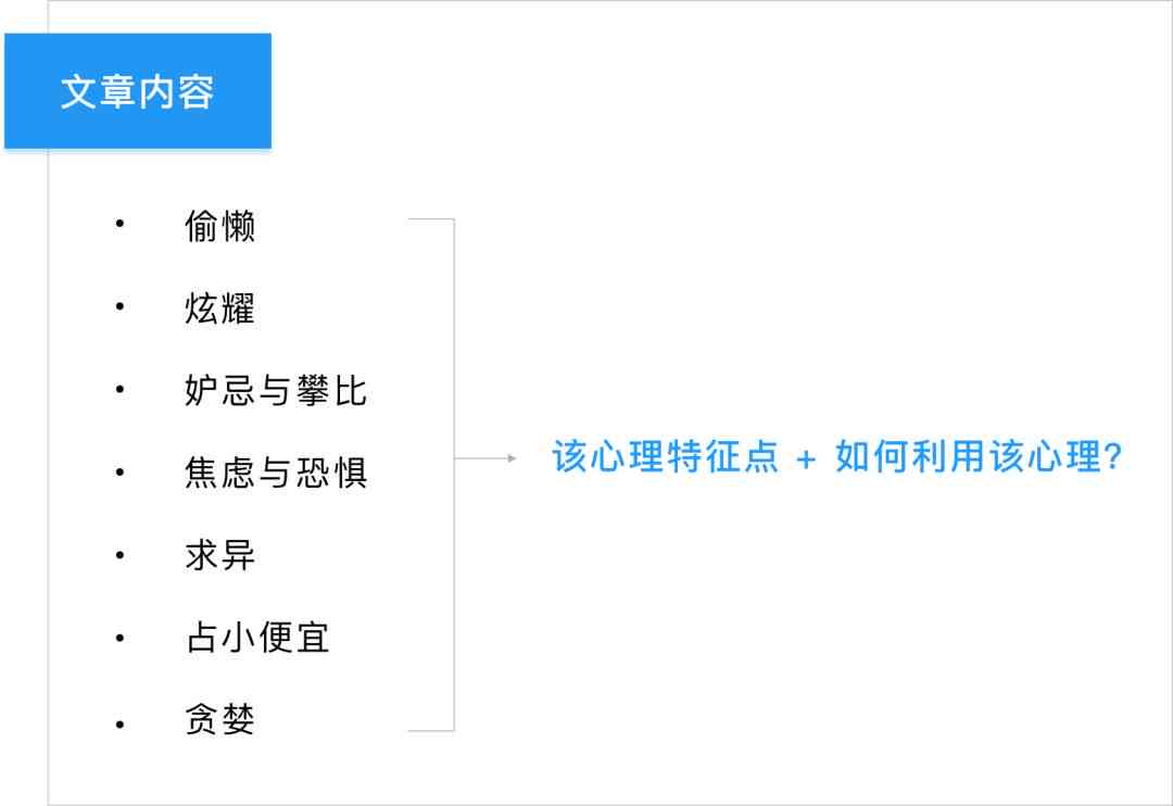 用户如何利用AI进行文案的深度分析与优化——解锁二次创作的全新策略与实践