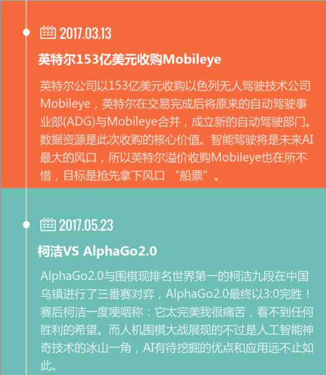 如何用ai对文案二次创作