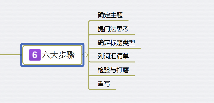 全面掌握文案标题撰写技巧：解决用户搜索的各类文案标题相关问题指南