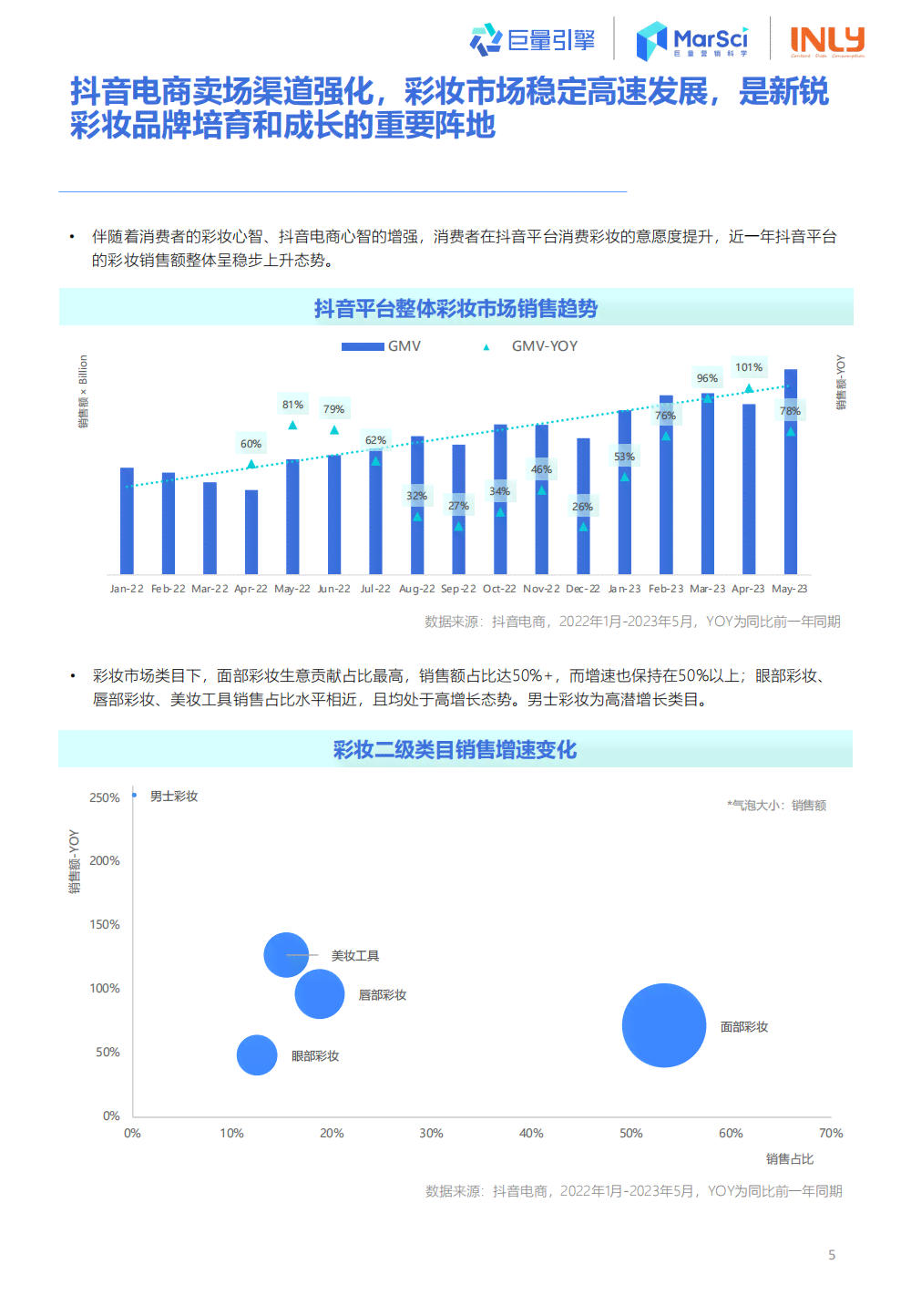 《人工智能化妆领域市场洞察：趋势、应用与未来增长潜力分析报告》