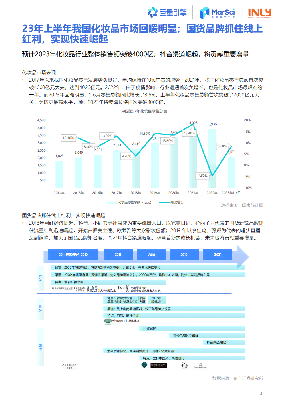 《人工智能化妆领域市场洞察：趋势、应用与未来增长潜力分析报告》